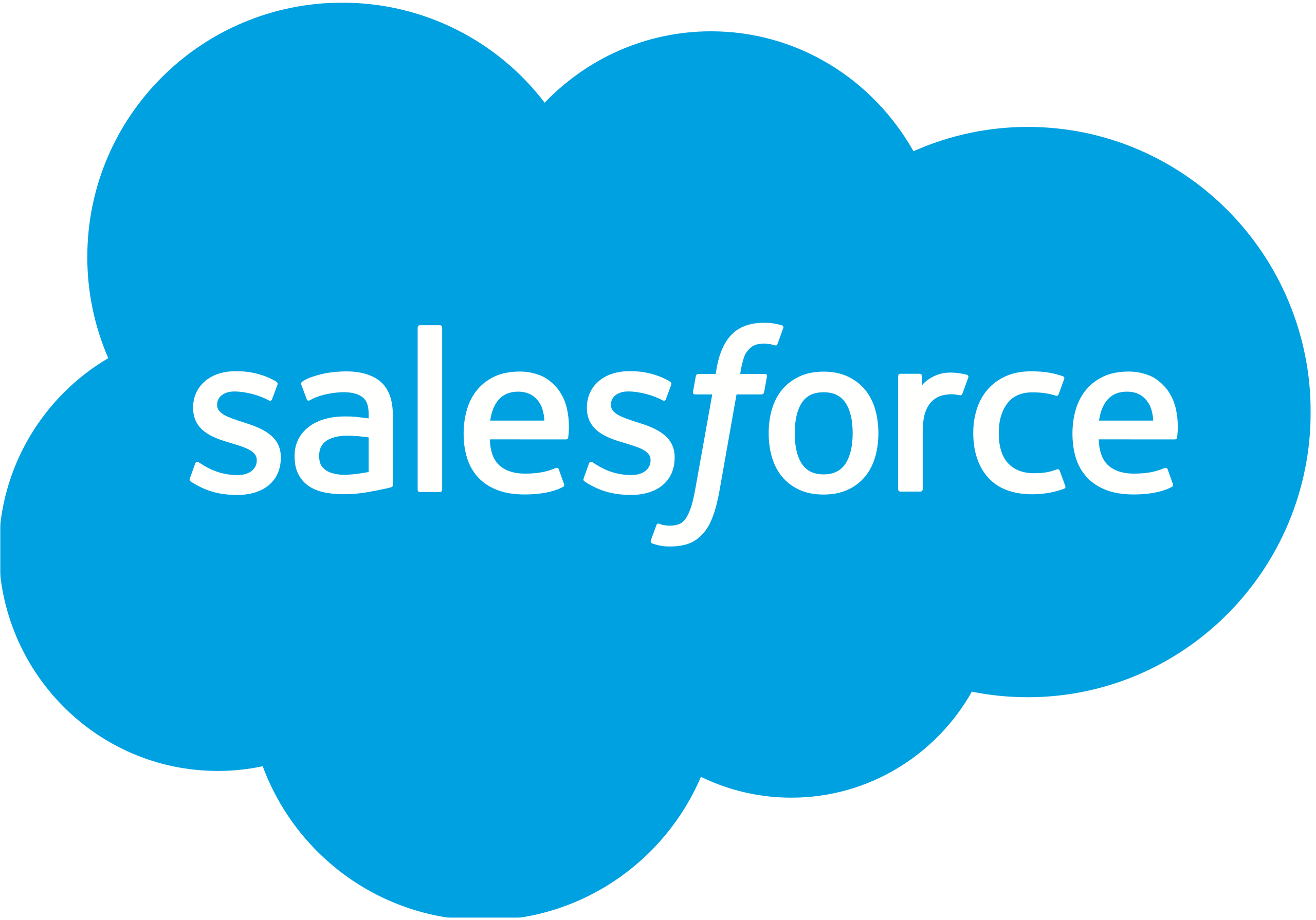 Salesforce Experience Cloud